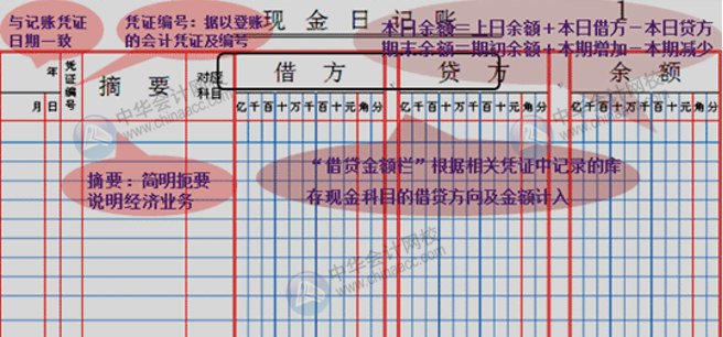 出納必知！如何登記現(xiàn)金日記賬和銀行存款日記賬？