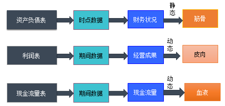 正保會計網(wǎng)校