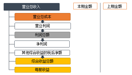 正保會計網(wǎng)校