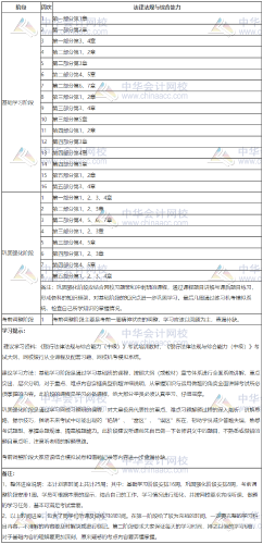 銀行中級(jí)-法律法規(guī)