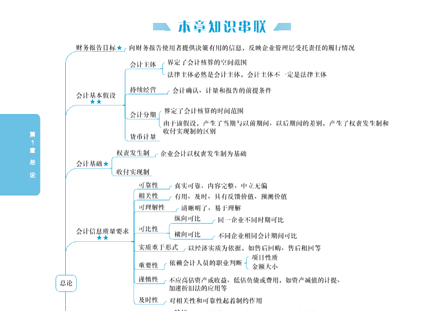 【PDF版】2020年中級會計實務(wù)《應(yīng)試指南》免費試讀！