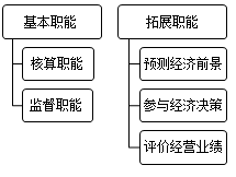 正保會計(jì)網(wǎng)校