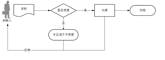 正保會計(jì)網(wǎng)校