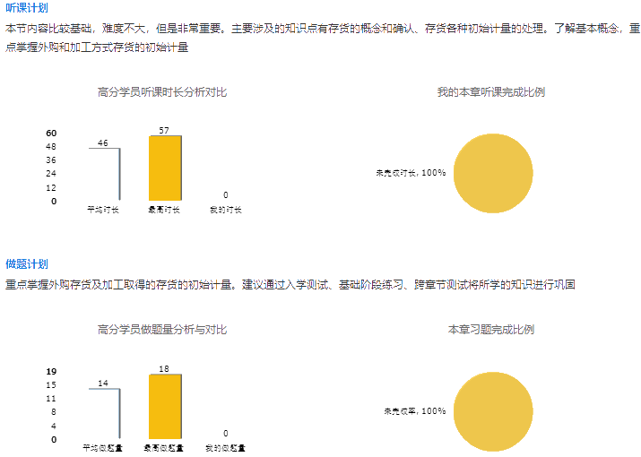 聽課計(jì)劃學(xué)習(xí)計(jì)劃