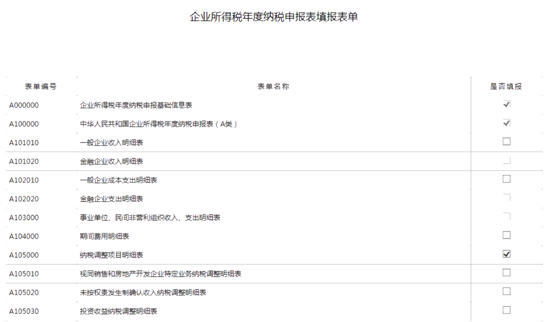 小型微利企業(yè)如何辦理2019年度企業(yè)所得稅匯算清繳？圖文教程！