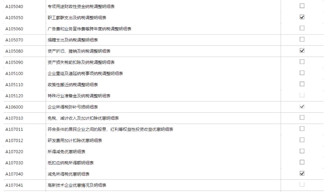 小型微利企業(yè)如何辦理2019年度企業(yè)所得稅匯算清繳？圖文教程！