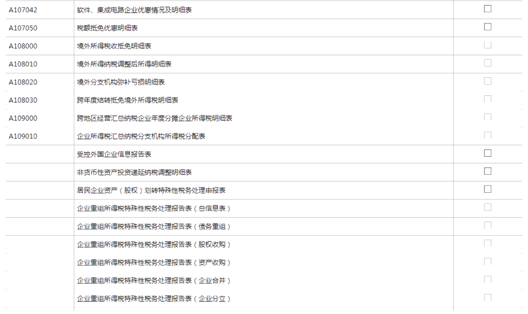 小型微利企業(yè)如何辦理2019年度企業(yè)所得稅匯算清繳？圖文教程！