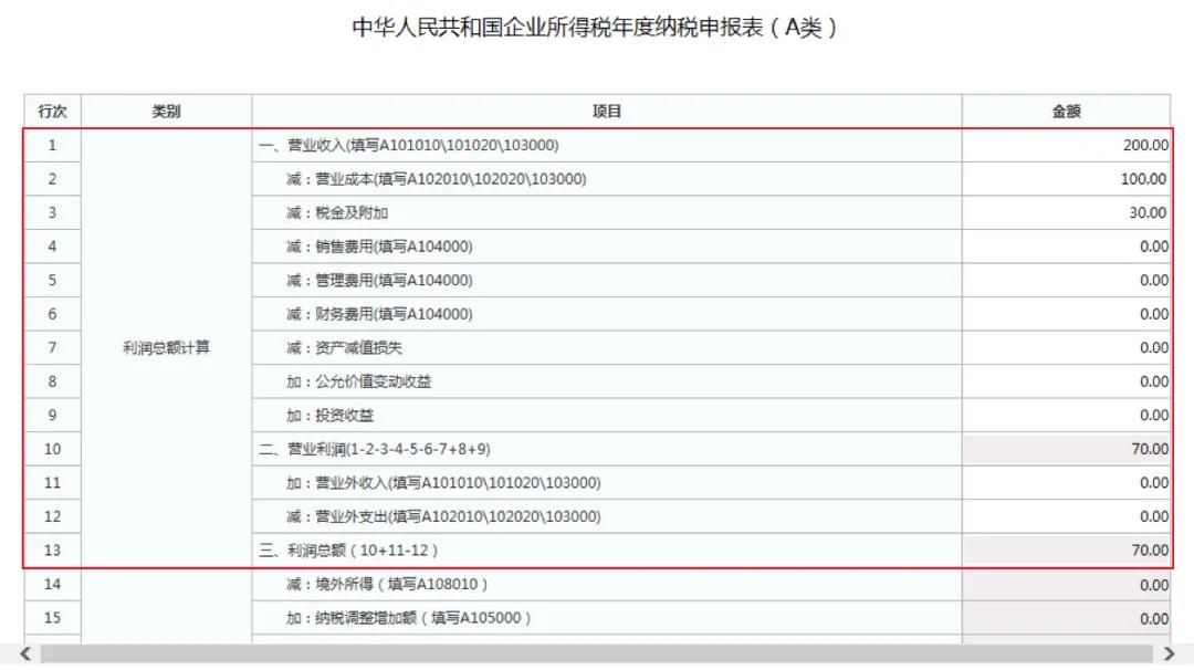 小型微利企業(yè)如何辦理2019年度企業(yè)所得稅匯算清繳？圖文教程！