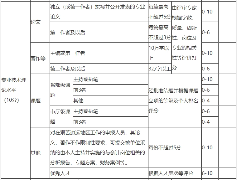 浙江高級會計師評審論文要求幾篇？