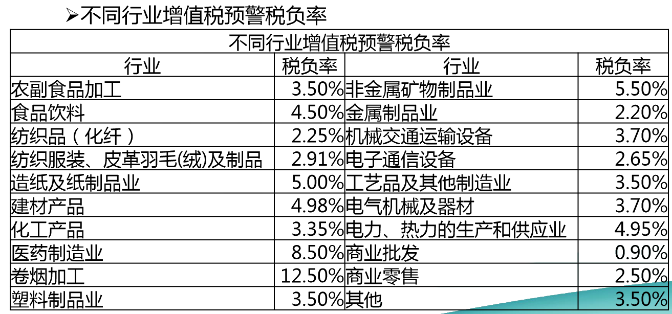 正保會計(jì)網(wǎng)校