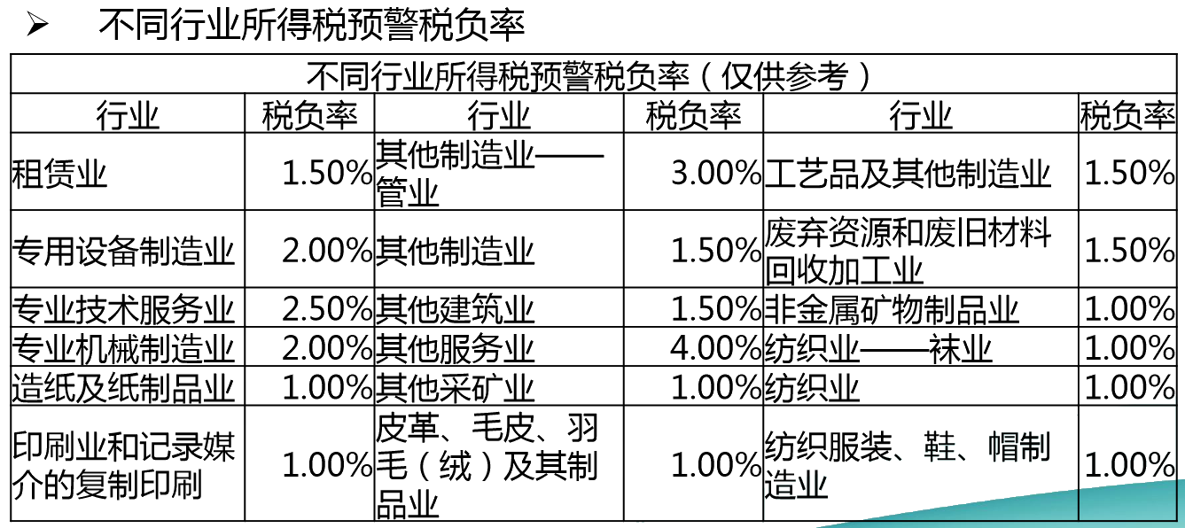 正保會計(jì)網(wǎng)校