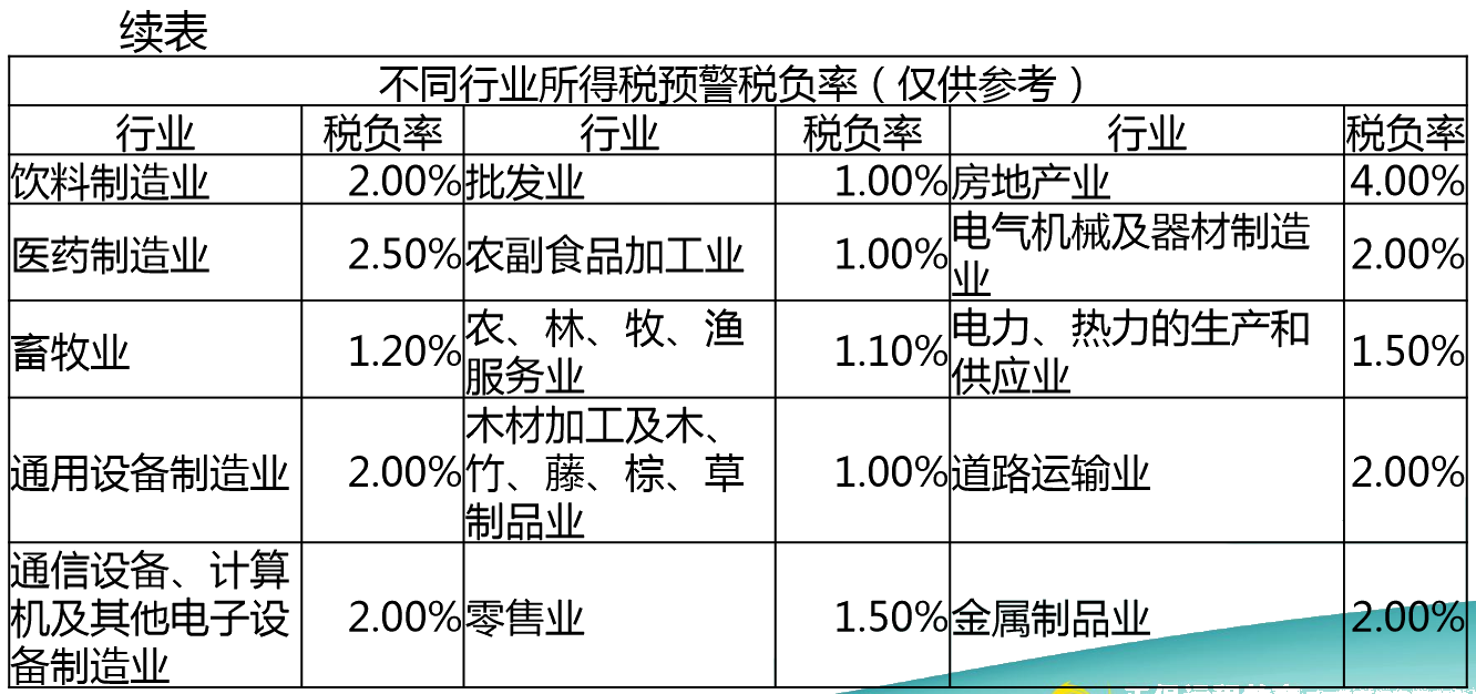 正保會計(jì)網(wǎng)校