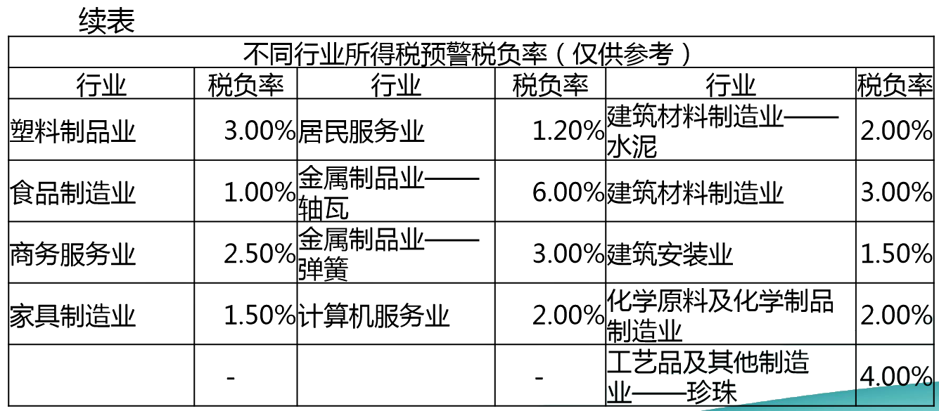 正保會計(jì)網(wǎng)校