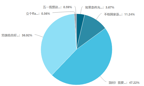 五一假期即將到來！心煩氣躁學不下去怎么辦？