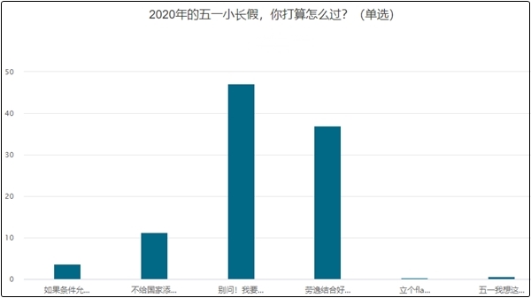 這個(gè)五一大部分中級(jí)會(huì)計(jì)考生要放肆...學(xué)習(xí)！