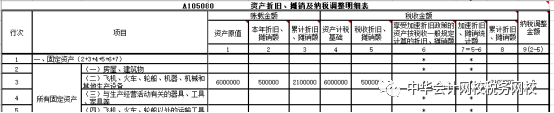 匯算清繳案例！處置固定資產(chǎn)的會計處理及所得稅匯算時的填報