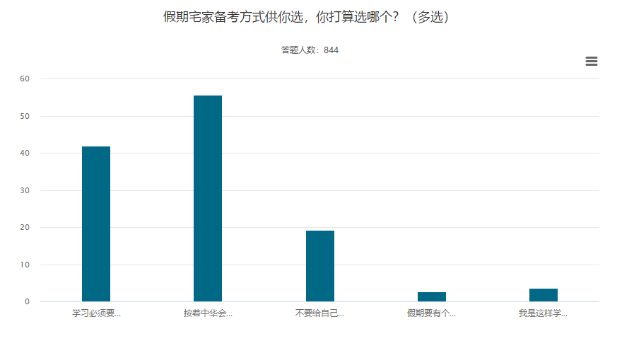 五一宅家 你是學呢還是學呢？@中級會計考生