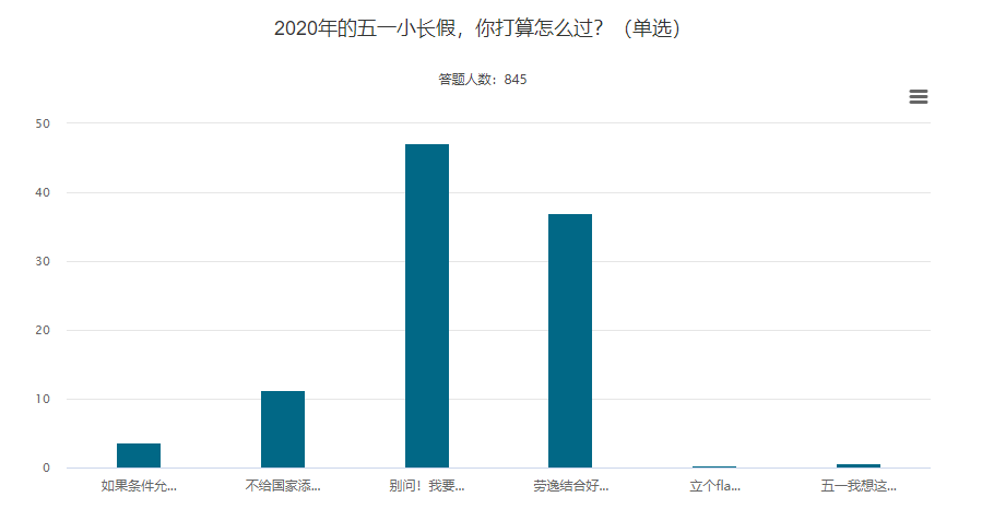 #總感覺今天是周一# 中級(jí)會(huì)計(jì)備考全靠五一給動(dòng)力嗎？不！