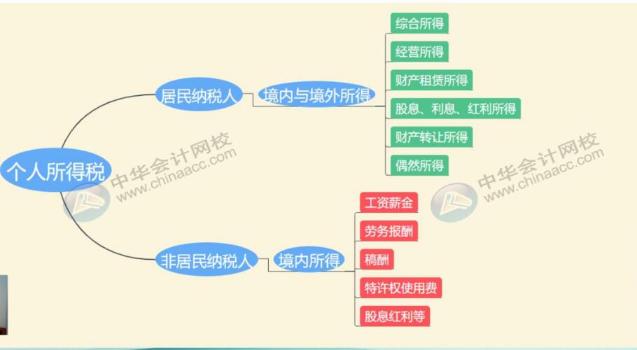 最全最新個稅適用稅率匯總，值得收藏！