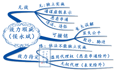 進度過半！經(jīng)濟法還沒學(xué)？不知道跟誰學(xué)？侯永斌老師正課試聽>