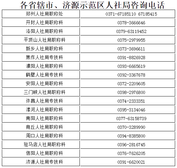 河南漯河高級會計師證書辦理事項的說明