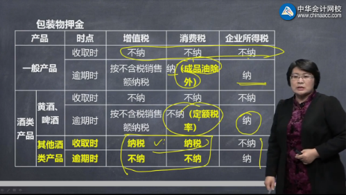 【視頻】奚衛(wèi)華注會知識點：押金在消費稅、增值稅及所得稅中的處理