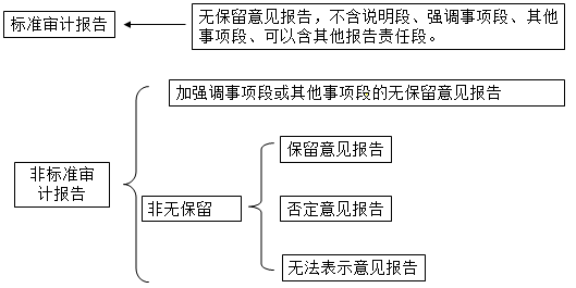 知識點(diǎn)