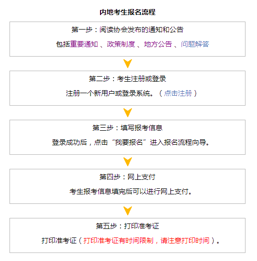 2020年注冊(cè)會(huì)計(jì)師手機(jī)報(bào)名流程你知道嗎？