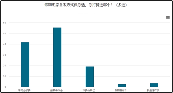 五一耍得嗨？趕快收收心！進行中級備考四步走！