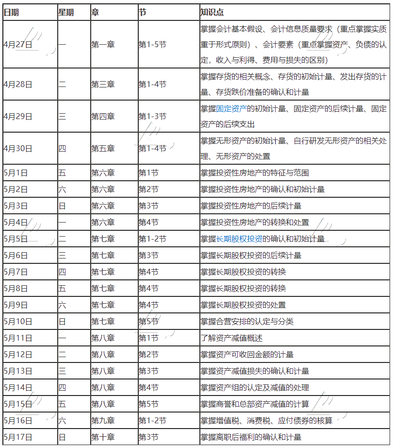 【學(xué)習(xí)計(jì)劃】2020年注冊會(huì)計(jì)師5月（上）學(xué)習(xí)日歷出爐！