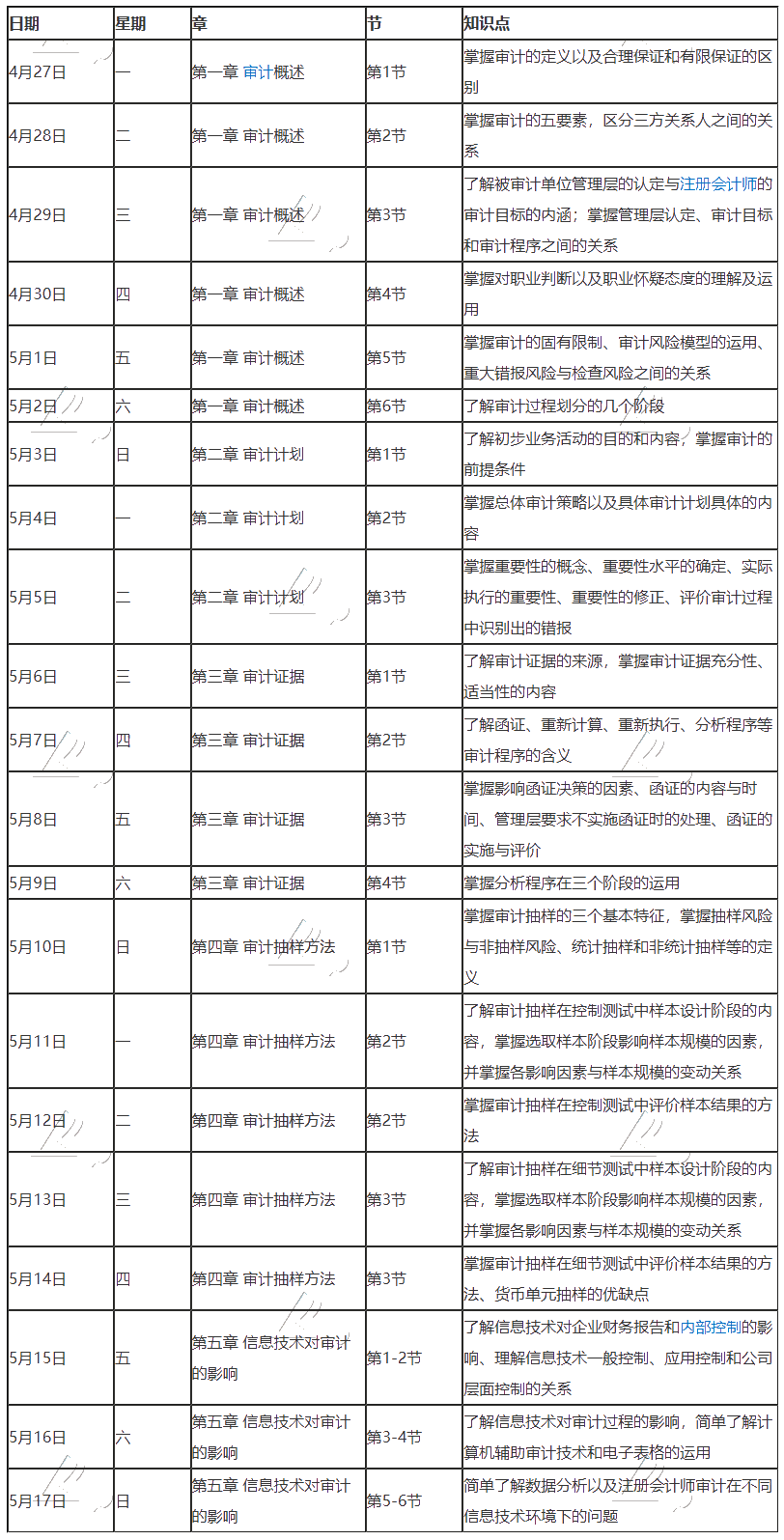 【學(xué)習(xí)計(jì)劃】2020年注冊會(huì)計(jì)師5月（上）學(xué)習(xí)日歷出爐！