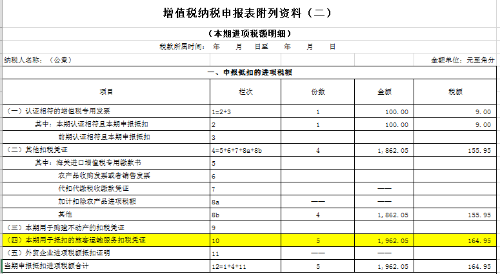 國(guó)內(nèi)旅客運(yùn)輸服務(wù)抵扣申報(bào)表填寫方法