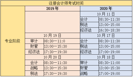 云南注會2020年考試時間安排你清楚嗎？和去年比有什么變化