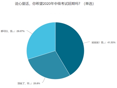 2020中級(jí)會(huì)計(jì)考試會(huì)延期嗎？你愿意延期嗎？