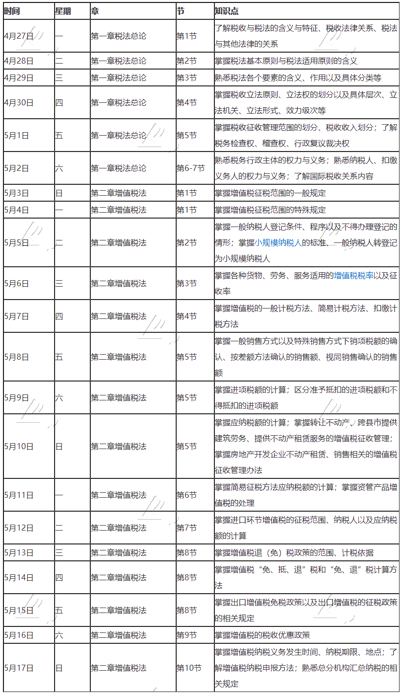 【學(xué)習(xí)計(jì)劃】2020年注冊會(huì)計(jì)師5月（上）學(xué)習(xí)日歷出爐！