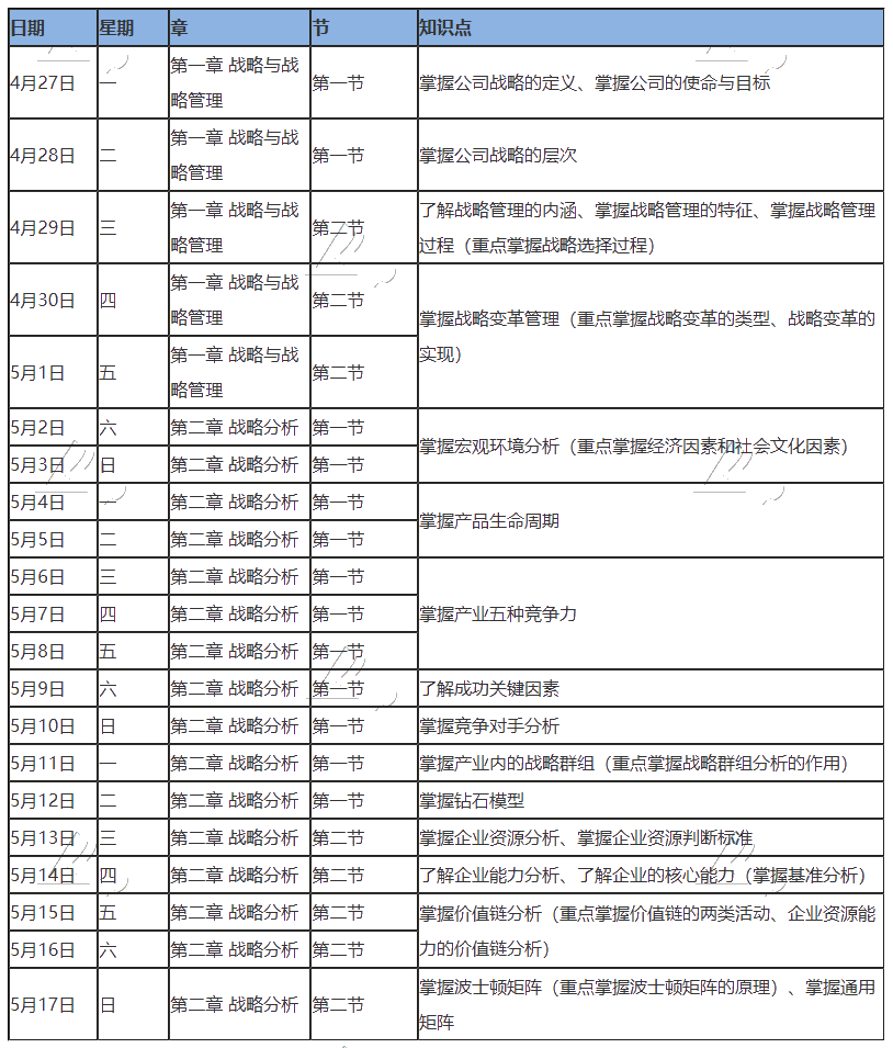 【學(xué)習(xí)計(jì)劃】2020年注冊會(huì)計(jì)師5月（上）學(xué)習(xí)日歷出爐！