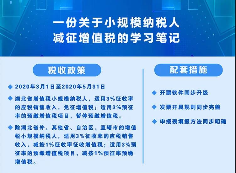 稅局整理小規(guī)模納稅人減征增值稅的學習筆記 收藏！