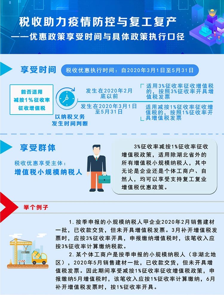 稅局整理小規(guī)模納稅人減征增值稅的學習筆記 收藏！