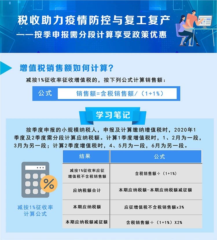 稅局整理小規(guī)模納稅人減征增值稅的學習筆記 收藏！