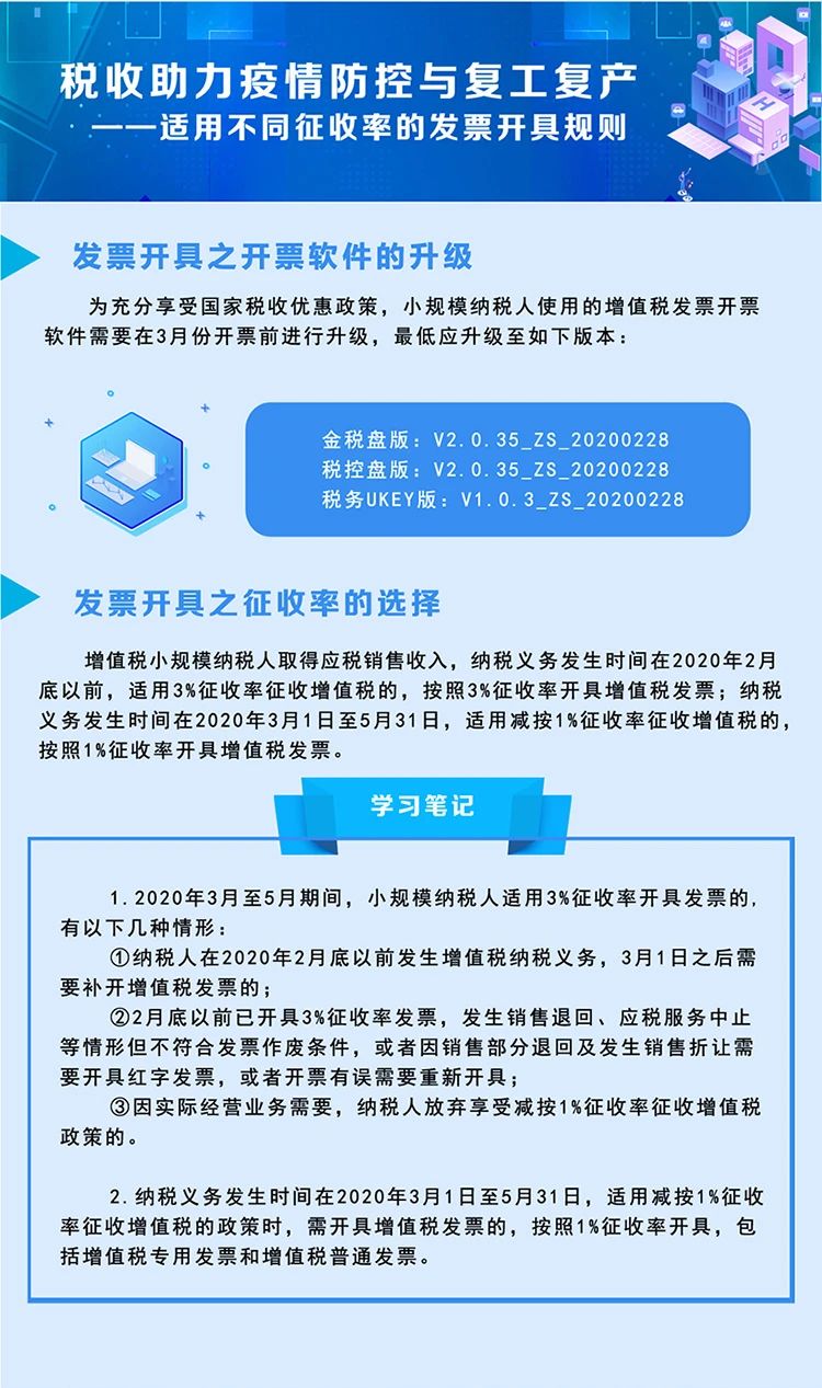 稅局整理小規(guī)模納稅人減征增值稅的學習筆記 收藏！