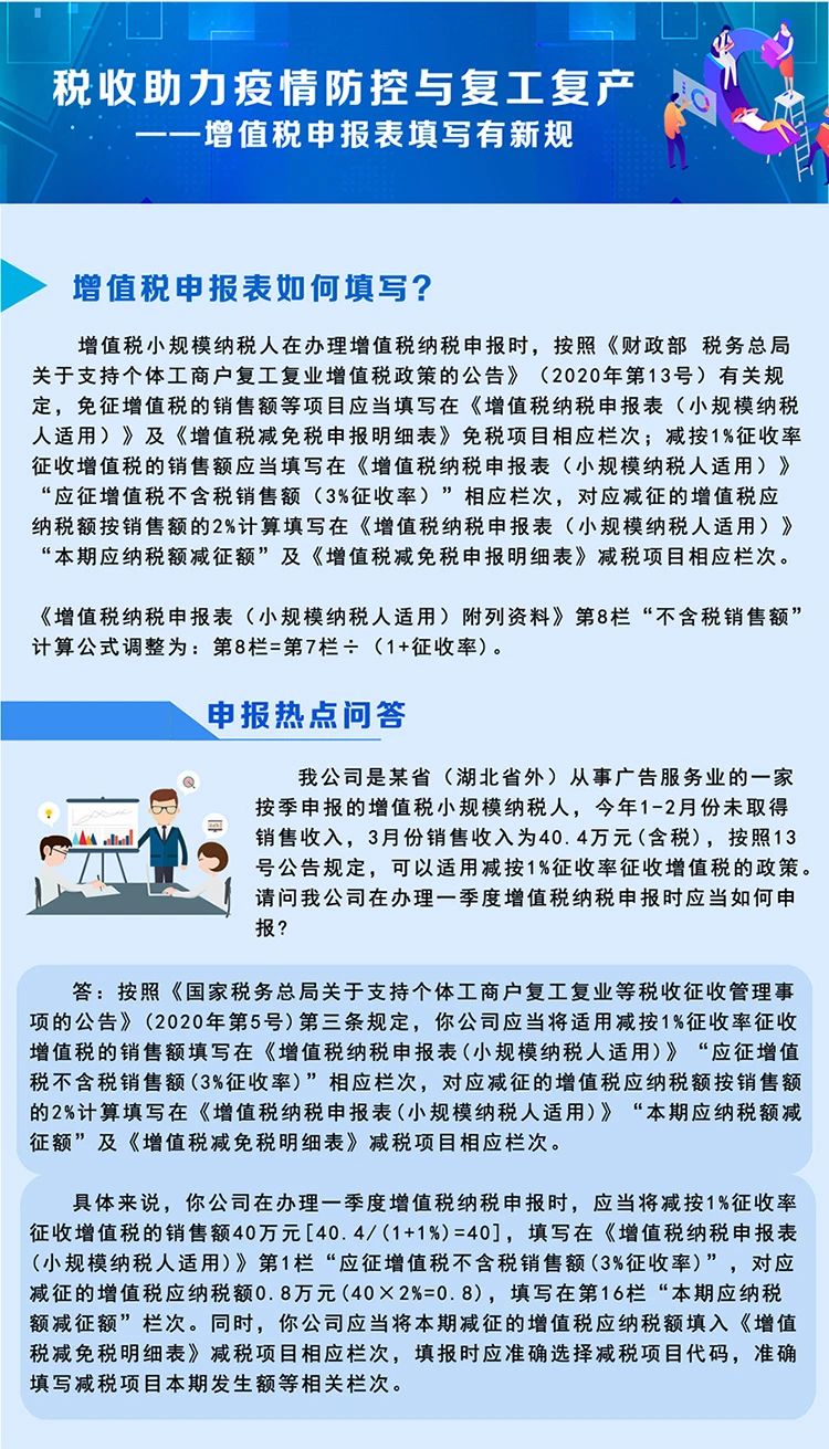 稅局整理小規(guī)模納稅人減征增值稅的學習筆記 收藏！