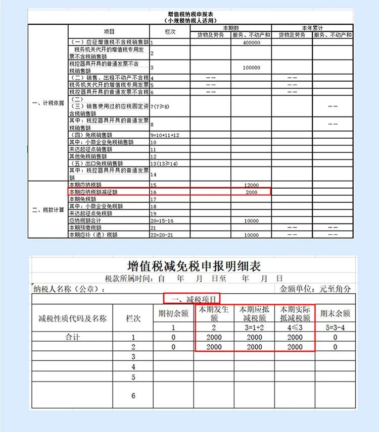 稅局整理小規(guī)模納稅人減征增值稅的學習筆記 收藏！