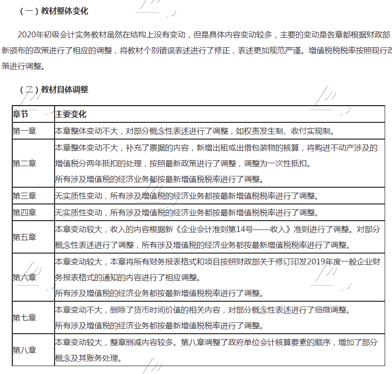 2020陜西初級(jí)會(huì)計(jì)考試大綱變化