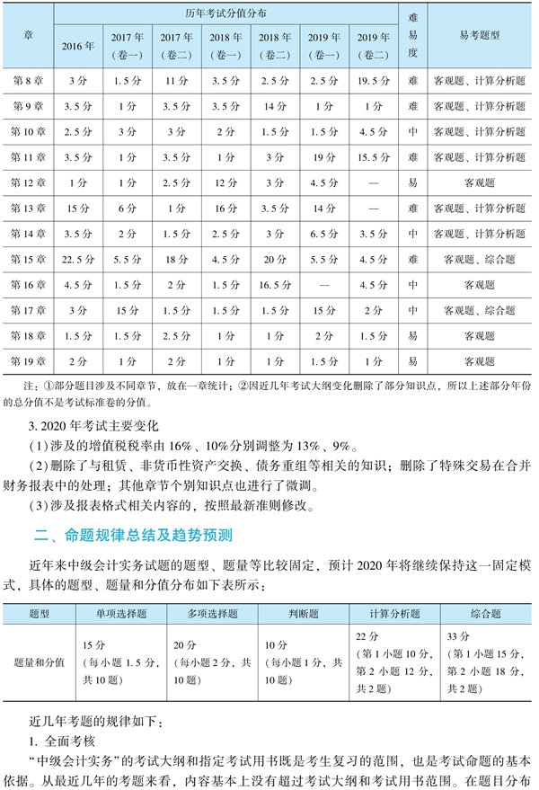 中級(jí)會(huì)計(jì)實(shí)務(wù)《經(jīng)典題解》免費(fèi)試讀 精彩內(nèi)容不容錯(cuò)過