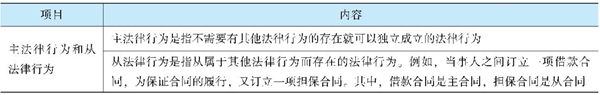 經(jīng)濟(jì)法《經(jīng)典題解》免費(fèi)試讀 精彩內(nèi)容不容錯(cuò)過！