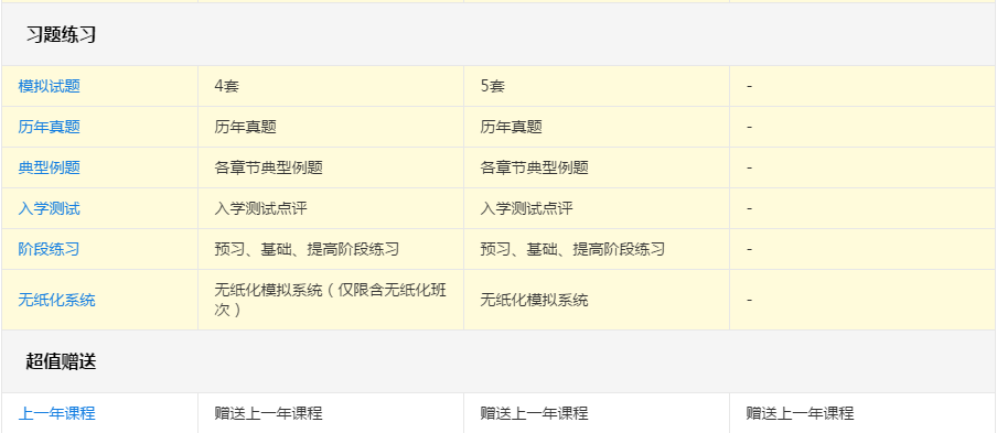 備考2020年高會考試 報哪個班次更合適？