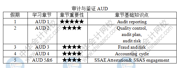 建議收藏！USCPA-AUD《審計(jì)與鑒證》五一學(xué)習(xí)計(jì)劃表