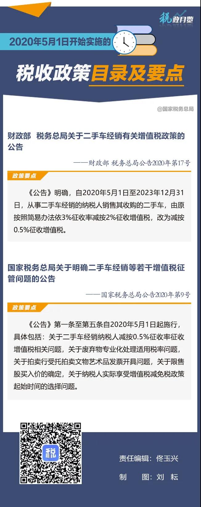 2020年5月1日開始實(shí)施的稅收政策 擴(kuò)散周知！