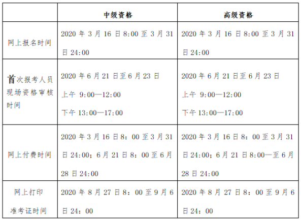 2020北京中級(jí)會(huì)計(jì)師考試資格審核方式是什么？