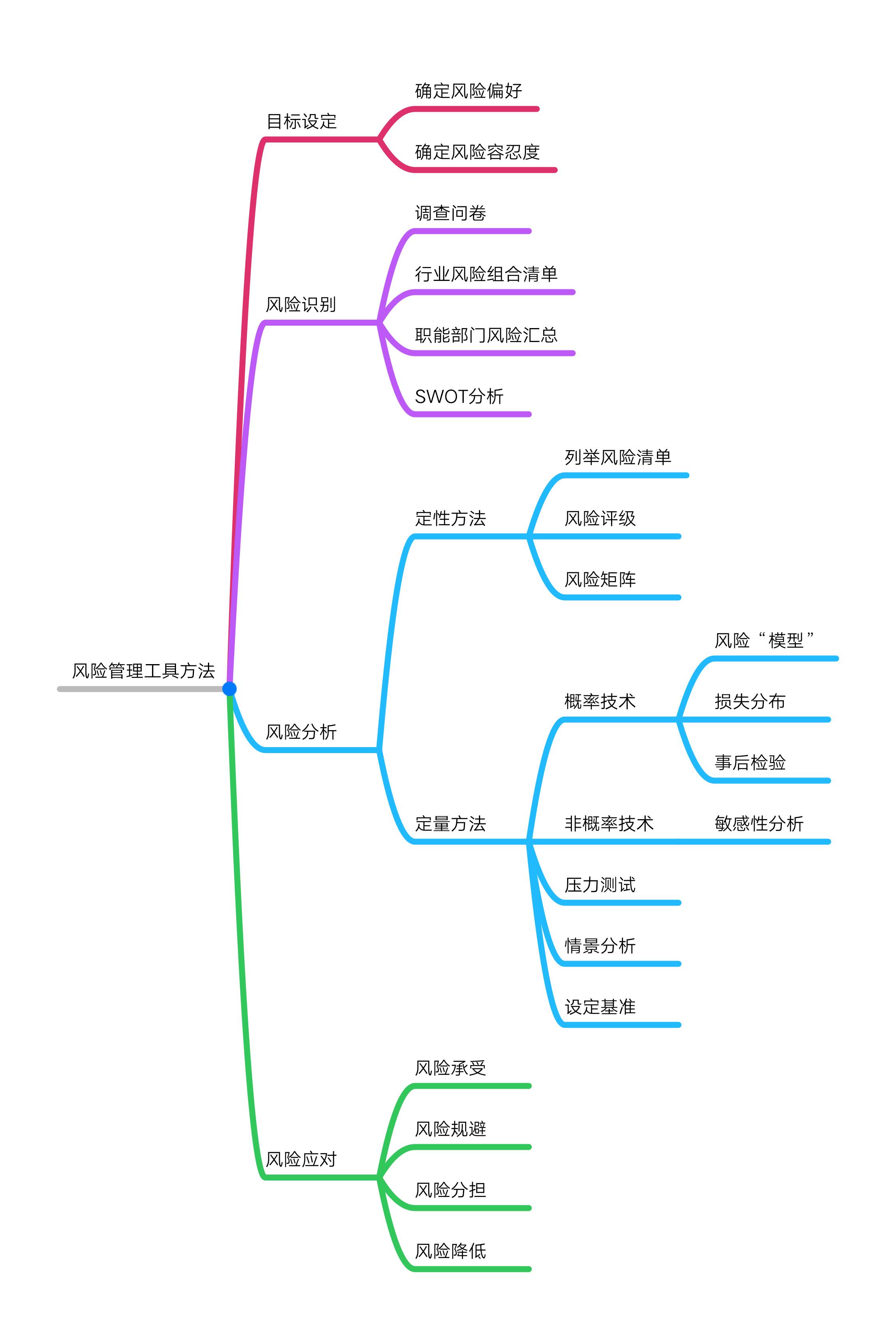 正保會(huì)計(jì)網(wǎng)校